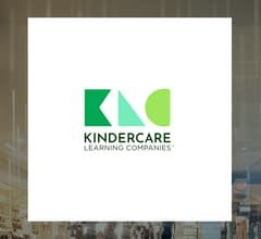 Image about Financial Analysis: KinderCare Learning Companies (KLC) & Its Peers