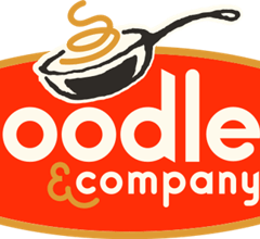 Image for Noodles & Company (NASDAQ:NDLS) Upgraded to “Buy” at Wall Street Zen