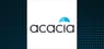 Acacia Research  Projected to Post Earnings on Wednesday