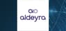 Aldeyra Therapeutics  Stock Price Crosses Below Two Hundred Day Moving Average   – What’s Next?