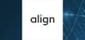 Align Technology  Raised to Strong-Buy at Wall Street Zen