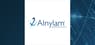 Analysts Set Alnylam Pharmaceuticals, Inc.  Price Target at $477.96