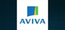 Aviva  Share Price Crosses Below 50-Day Moving Average   – What’s Next?