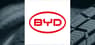 BYD  to Release Earnings on Monday
