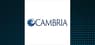 Short Interest in Cambria Endowment Style ETF  Rises By 1,109.5%