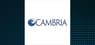 Cambria Tax Aware ETF  Short Interest Update