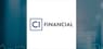 CI Financial  Stock Price Down 0%  – Here’s Why