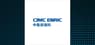 CIMC Enric   Shares Down 32.6%   – Here’s Why