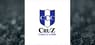 Cruz Cobalt  Shares Cross Above 50-Day Moving Average   – Here’s Why