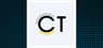 CT Automotive Group  Trading Up 7.2%  – Here’s What Happened
