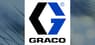 Natixis Advisors LLC Boosts Stake in Graco Inc. $GGG