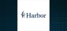Harbor AI Inflection Strategy ETF  Shares Climb 1.9% – What’s Next?