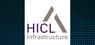 HICL Infrastructure  Stock Passes Above 50 Day Moving Average   – Here’s What Happened