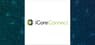 Comparing REX IncomeMax Option Strategy ETF  & iCoreConnect 