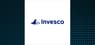 Invesco BuyBack Achievers ETF  Declares $0.22 Quarterly Dividend