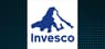 Invesco Dorsey Wright Healthcare Momentum ETF  Short Interest Update