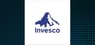 Invesco KBW Regional Banking ETF  Stock Price Down 1.3%  – Time to Sell?