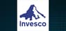 Private Advisor Group LLC Raises Holdings in Invesco S&P 500 Momentum ETF $SPMO