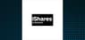 iShares U.S. Transportation ETF $IYT Shares Sold by Mmbg Investment Advisors CO.