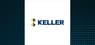 Keller Group  Stock Crosses Above 200 Day Moving Average   – Should You Sell?