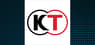 Koei Tecmo  Stock Price Down 11.2%  – Should You Sell?