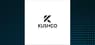 Kushco  Stock Price Passes Below Fifty Day Moving Average   – Time to Sell?