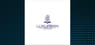 Analyzing Choice Hotels International  and LuxUrban Hotels 