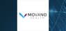 Movano  Shares Cross Above 200 Day Moving Average   – What’s Next?