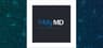 Mymd Pharmaceuticals  Stock Price Up 5.4%  – Time to Buy?