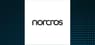 Norcros  Share Price Crosses Above 200 Day Moving Average   – What’s Next?