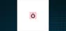 Pandora A/S  Posts Quarterly Earnings Results