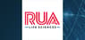 RUA Life Sciences  Trading Up 4.9%  – Should You Buy?