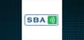 SBA Communications  Shares Gap Up – Time to Buy?
