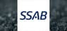 SSAB  Shares Gap Down   – Time to Sell?