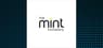 Mint  Stock Passes Below 50 Day Moving Average   – Time to Sell?