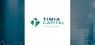 TIMIA Capital   Shares Down 12.3%   – Here’s Why