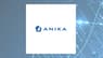 Anika Therapeutics  Share Price Passes Above 200 Day Moving Average   – What’s Next?