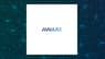 Aware  Stock Price Passes Below 200 Day Moving Average   – Here’s What Happened