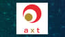 Assenagon Asset Management S.A. Has $9.40 Million Stake in AXT Inc $AXTI