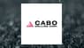 Cabo Drilling  Share Price Crosses Below 50 Day Moving Average   – Should You Sell?