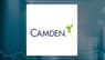 Daiwa Securities Group Inc. Sells 6,602 Shares of Camden Property Trust $CPT