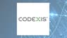 Codexis  Stock Passes Above 200-Day Moving Average   – Time to Sell?