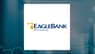 Eagle Bancorp  Share Price Passes Above 200 Day Moving Average   – Here’s What Happened