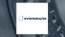 Brokers Offer Predictions for Evommune FY2027 Earnings