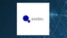 HC Wainwright Estimates Evotec’s Q1 Earnings 