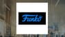 Funko, Inc. $FNKO Shares Sold by Assenagon Asset Management S.A.