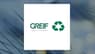 Greif Bros.  Reaches New 12-Month High  – Time to Buy?