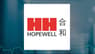 HOPEWELL HOLDIN/ADR  Share Price Passes Below Fifty Day Moving Average   – What’s Next?