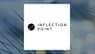 Inflection Point Acquisition   Shares Down 2.7%   – Here’s What Happened