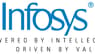 Infosys  Price Target Cut to $12.00 by Analysts at Susquehanna